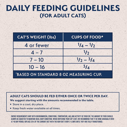 Limited Ingredient Diet | Adult Grain-Free Dry Cat Food | Protein Options Include Duck, Chicken, Salmon or Venison